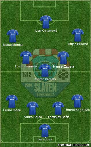 NK Slaven Belupo Formation 2021