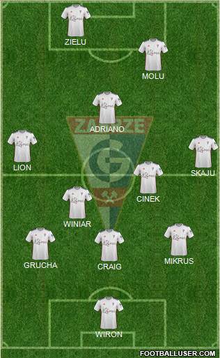 Gornik Zabrze Formation 2021
