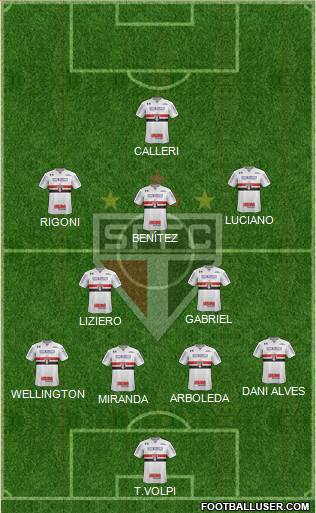 São Paulo FC Formation 2021
