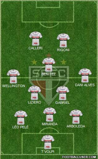 São Paulo FC Formation 2021