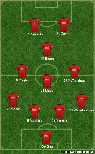 Manchester United Formation 2021