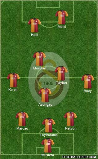 Galatasaray SK Formation 2021