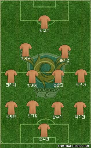 Daegu FC Formation 2021