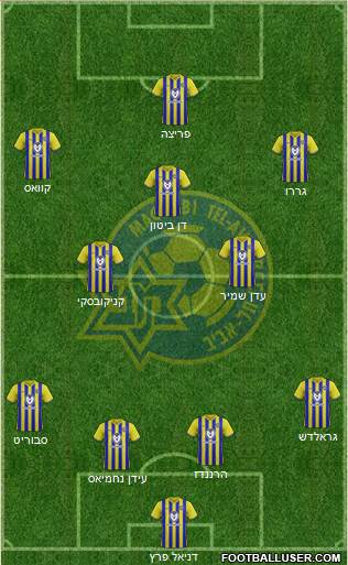 Maccabi Tel-Aviv Formation 2021