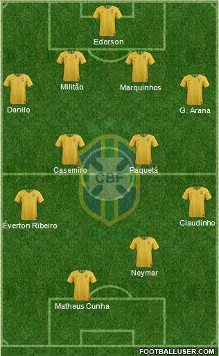Brazil Formation 2021
