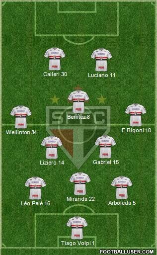 São Paulo FC Formation 2021