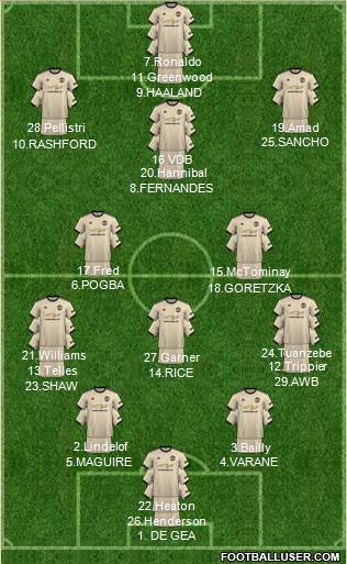 Manchester United Formation 2021
