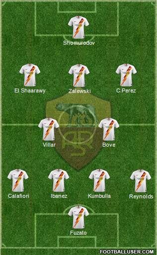 AS Roma Formation 2021