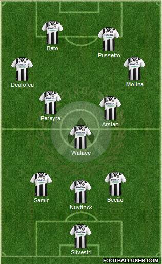 Udinese 3-5-2 football formation