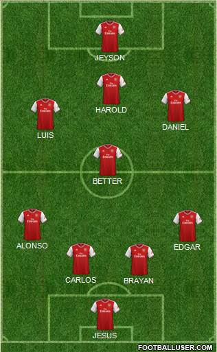 Arsenal Formation 2021