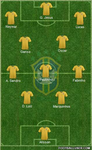 Brazil Formation 2021