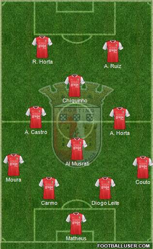 Sporting Clube de Braga - SAD football formation