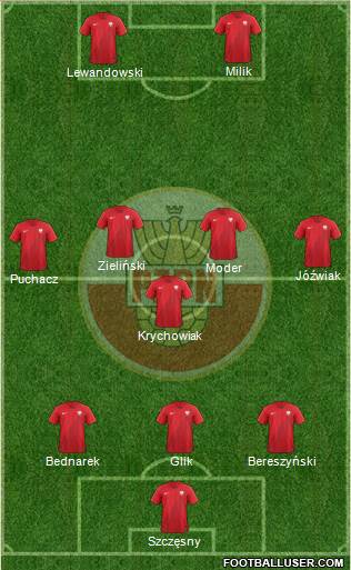 Poland Formation 2021