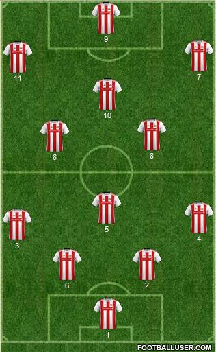 Sunderland Formation 2021