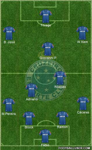 Cruzeiro EC Formation 2021