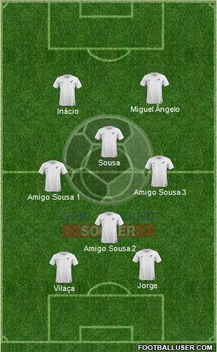 New Zealand Formation 2021