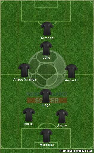 New Zealand Formation 2021