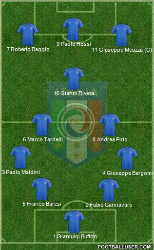 Italy Formation 2021