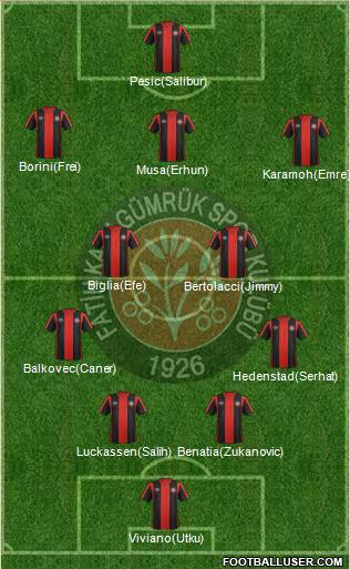Fatih Karagümrük Formation 2021