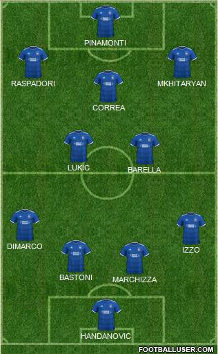 Ipswich Town Formation 2021