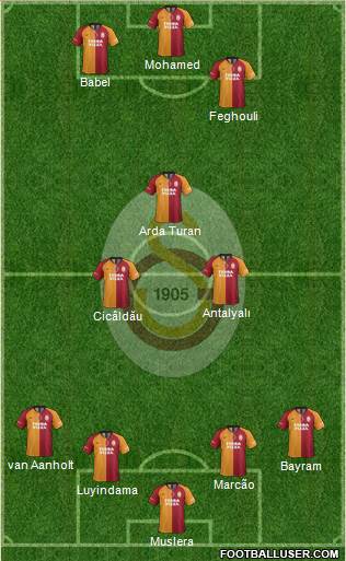Galatasaray SK Formation 2021