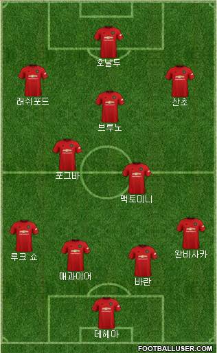 Manchester United Formation 2021
