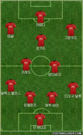 Manchester United Formation 2021