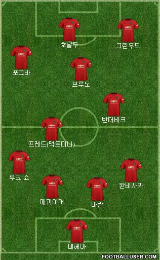 Manchester United Formation 2021