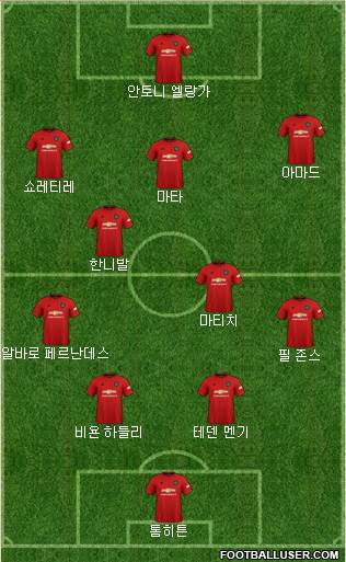 Manchester United Formation 2021