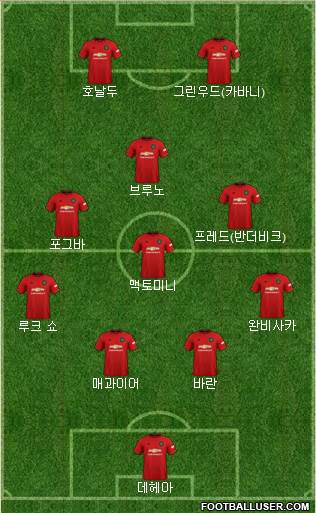 Manchester United Formation 2021