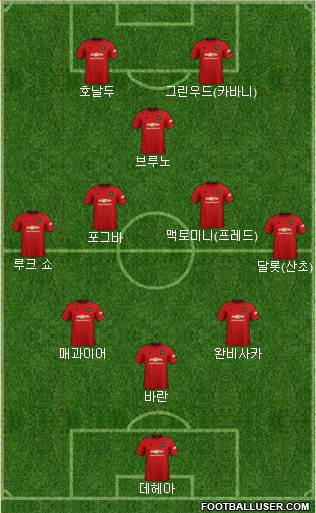 Manchester United Formation 2021