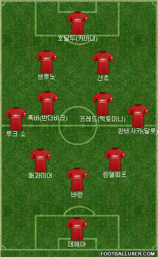Manchester United Formation 2021