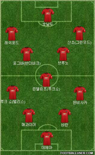 Manchester United Formation 2021
