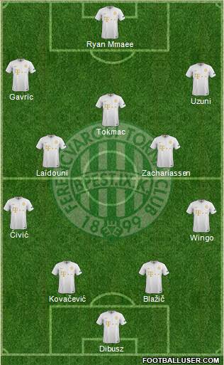 Ferencvárosi Torna Club Formation 2021