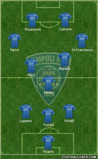 Empoli football formation