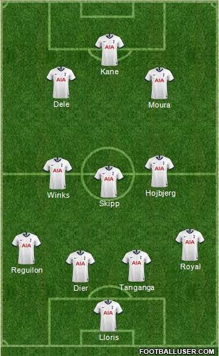 Tottenham Hotspur Formation 2021