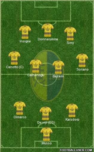 Modena Formation 2021