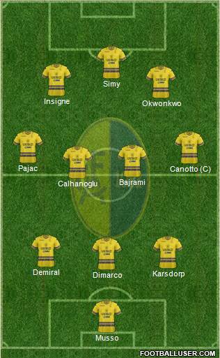 Modena Formation 2021
