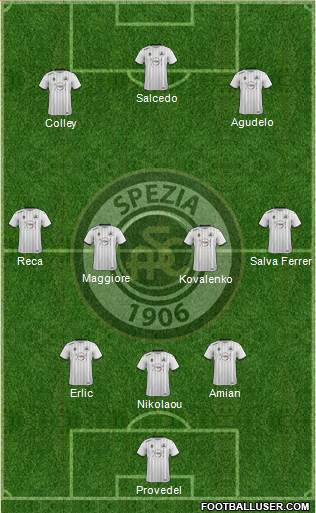 Spezia 3-4-3 football formation