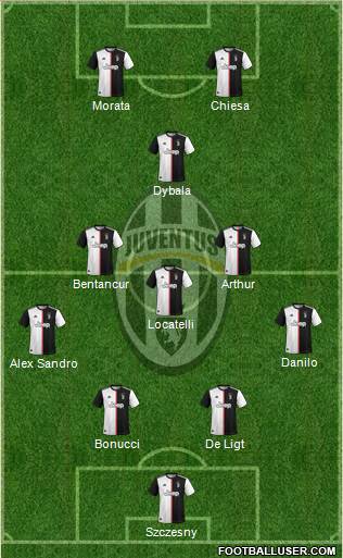 Juventus Formation 2021