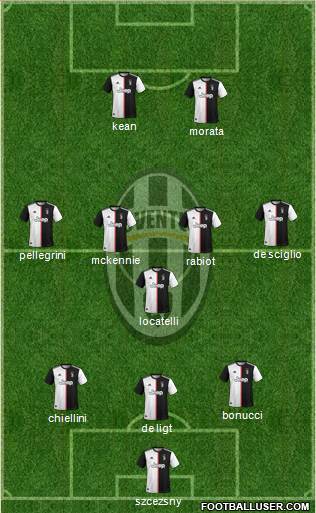 Juventus Formation 2021