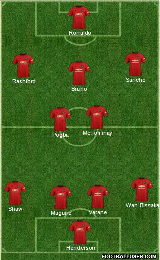 Manchester United Formation 2021