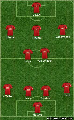 Manchester United Formation 2021
