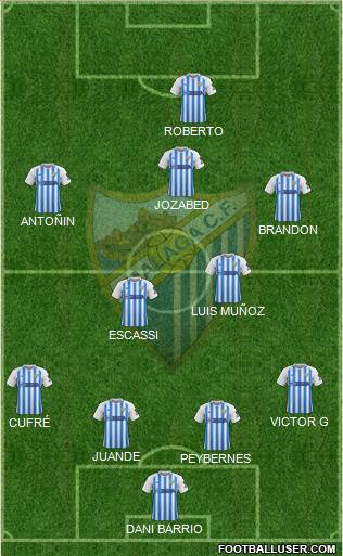 Málaga C.F., S.A.D. football formation