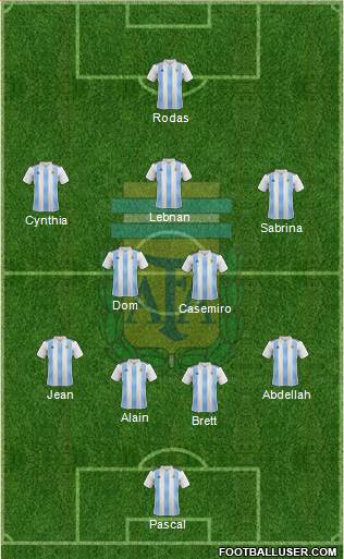 Argentina Formation 2021