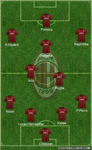 A.C. Milan Formation 2021