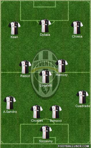 Juventus Formation 2021