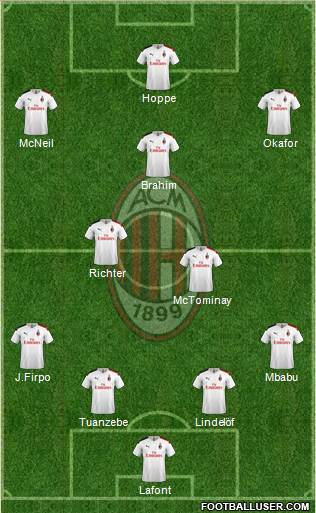 A.C. Milan Formation 2021
