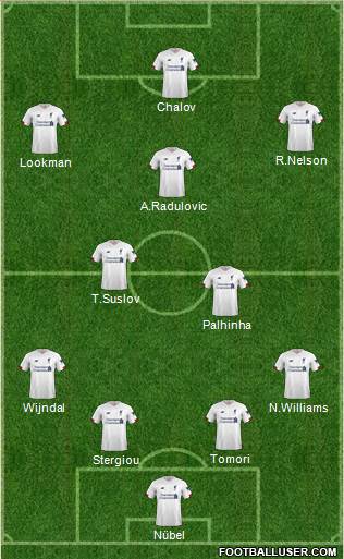 Liverpool Formation 2021