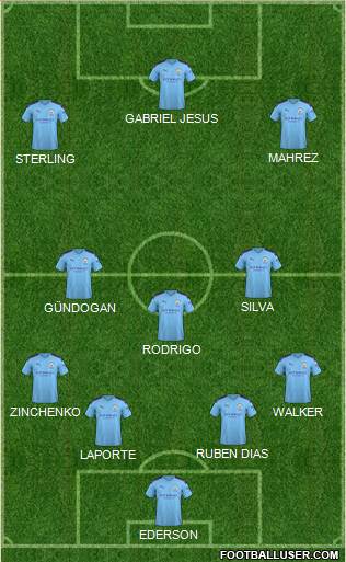 Manchester City Formation 2021